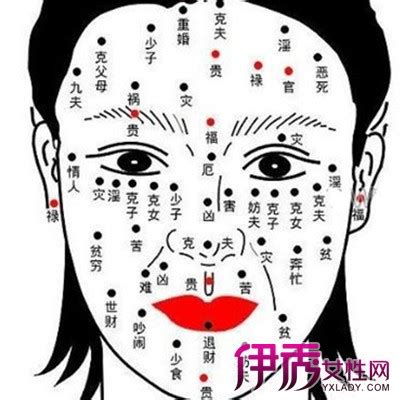 女人眼下有痣|女人右眼下有痣命运 女人右眼痣图解大全